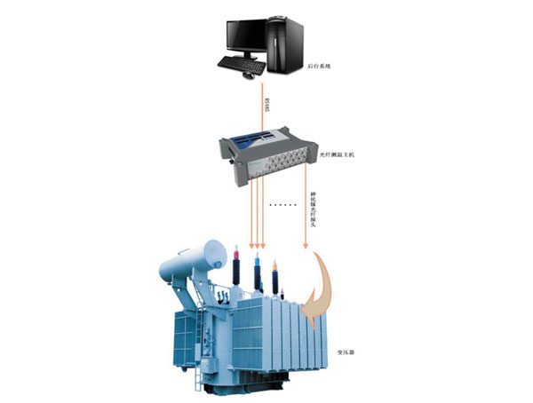 BBYQ-5000GX��ѹ�������������ϵͳ