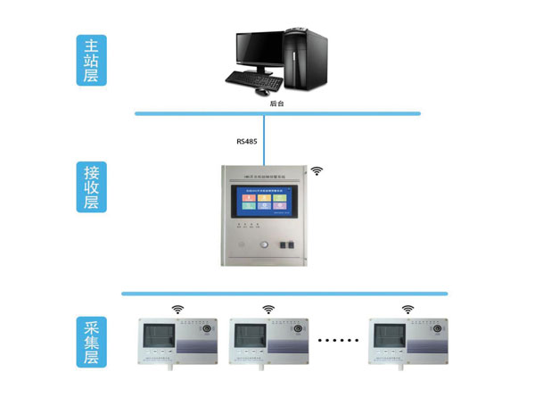 BKGG-1000PD���ع�ֲ��ŵ����߼��ϵͳ